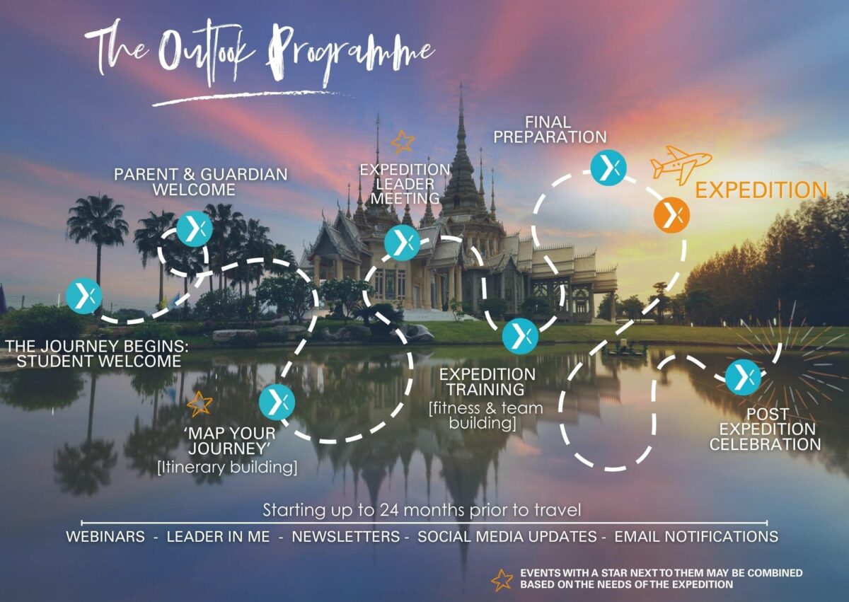 Outlook Programme Timeline min